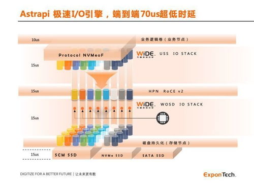 華瑞指數云ExponTech獲億元級融資，加速新一代數據存儲系統軟件創新與商業化