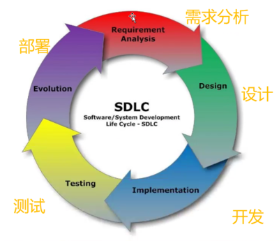Jenkins騷操作第一章之Jenkins基礎知識、java環境搭建及Gitlab安裝