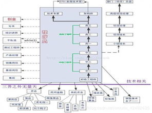入門軟件開發 你必須了解的幾個核心方面