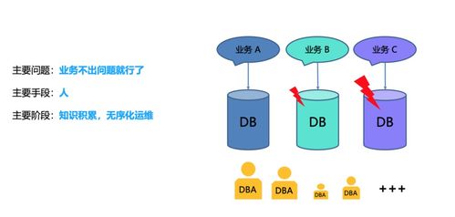 騰訊云數據庫自治服務 數據處理領域的最佳實踐與前沿探索