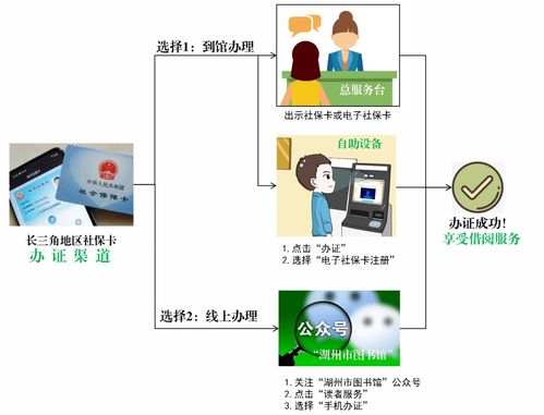 長三角市民持社保卡可享湖圖閱讀盛宴，服務(wù)管理全面升級