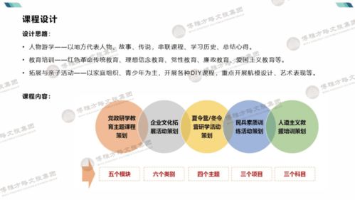 博雅出品 | 研學(xué)旅行產(chǎn)品手冊管理 標準化運營與品質(zhì)提升實踐